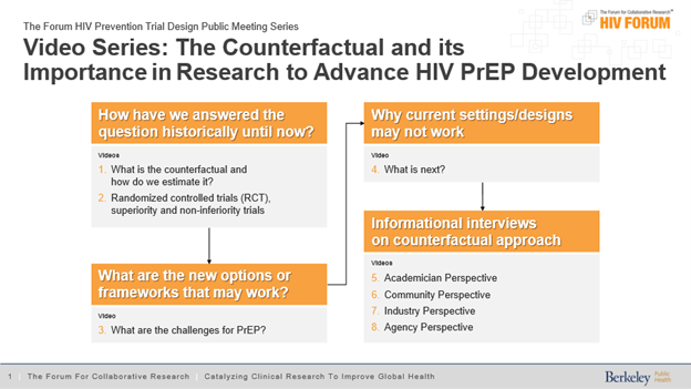 flow chart hiv public meeting